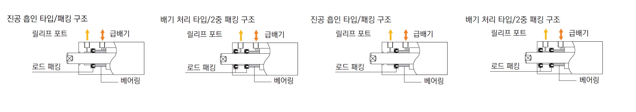 먼지를 배출하는 구조